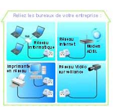 2 ADAPTATEURS CPL-ETHERNET 85 MBPS2
